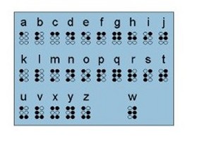 het zespunts braillealfabet