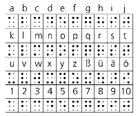 braille-alfabet en cijfers van 1 tot 10