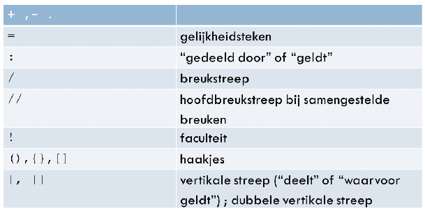 klik op de figuur om te lezen wat er op staat