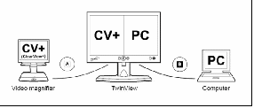 figuur aansluiting TwinView HD