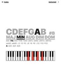 Voorbeeld van een akkoord in de Chordology-app. De betreffende pianotoetsen zijn rood ingekleurd.