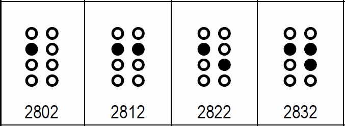 kopie uit de Unicode tabel voor braille 
